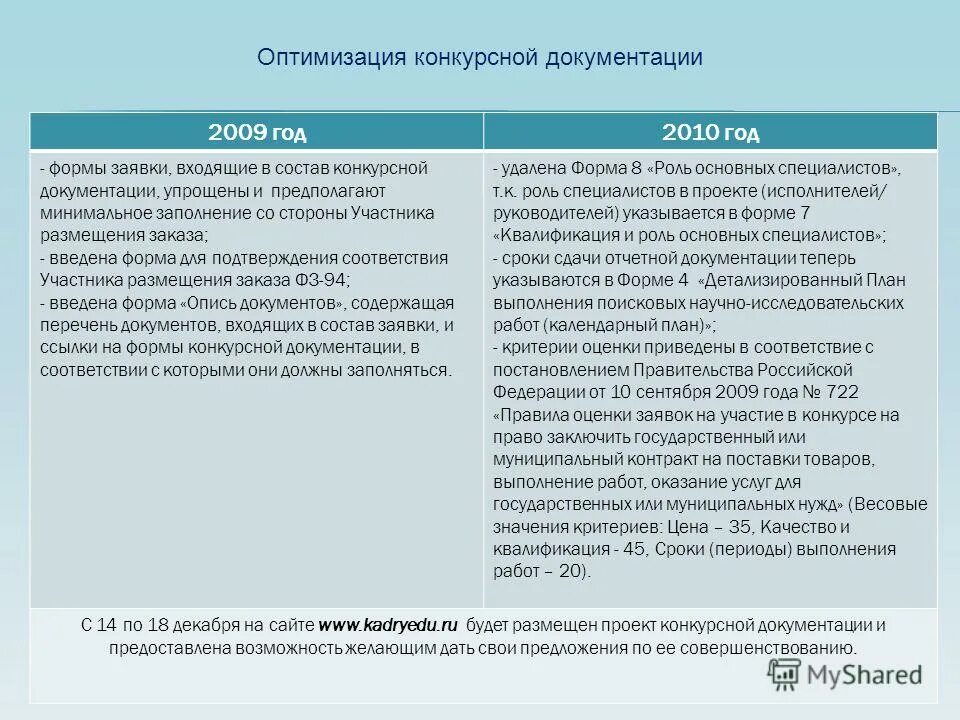 Изменение конкурсной документации. Состав конкурсной документации. Состав тендерной документации. Заполнение конкурсной документации. Структура конкурсной документации.