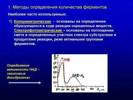 Почему ферменты слюны теряют свою активность