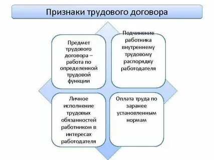 Основные функции трудового договора