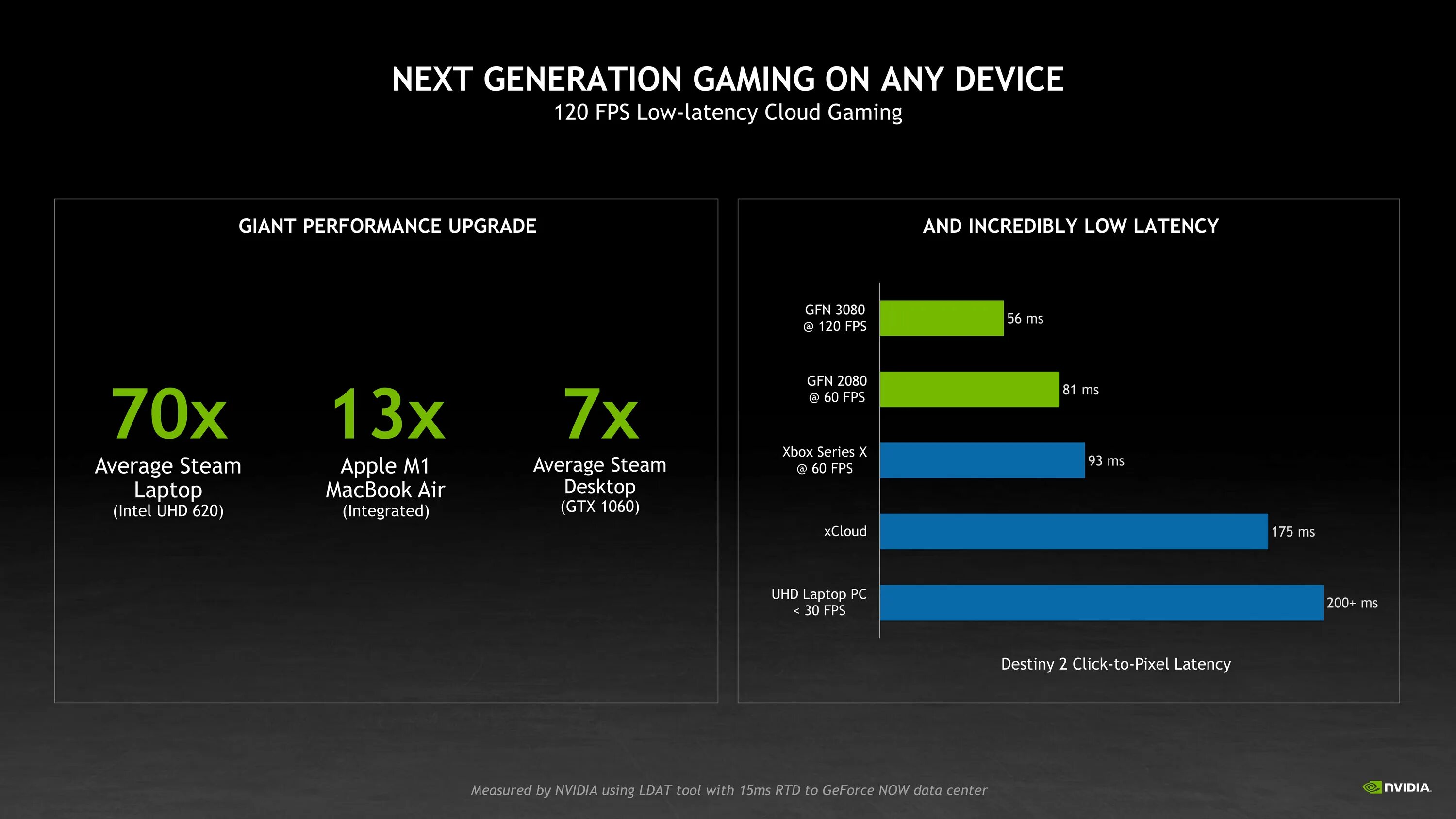 Low latency gaming. GEFORCE облачный гейминг. Облака джифорс. GEFORCE Now профиль. Как выглядит облачный сервис GEFORCE Nov.