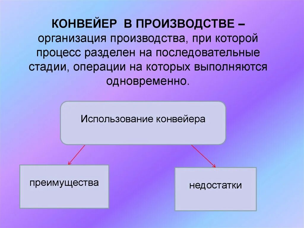 Преимущества конвейерного производства. Расходы на производство. Издержки выручка прибыль производства презентация. Затраты производства Обществознание 7 класс. Параграф производство затраты выручка прибыль