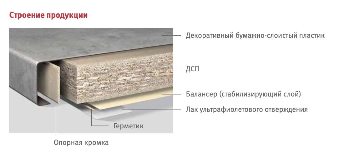 Столешница egger еврозапил. Столешницы постформинг egger. Дуб вотан эггер столешница. Столешница hpl egger. Столешница лдсп egger.