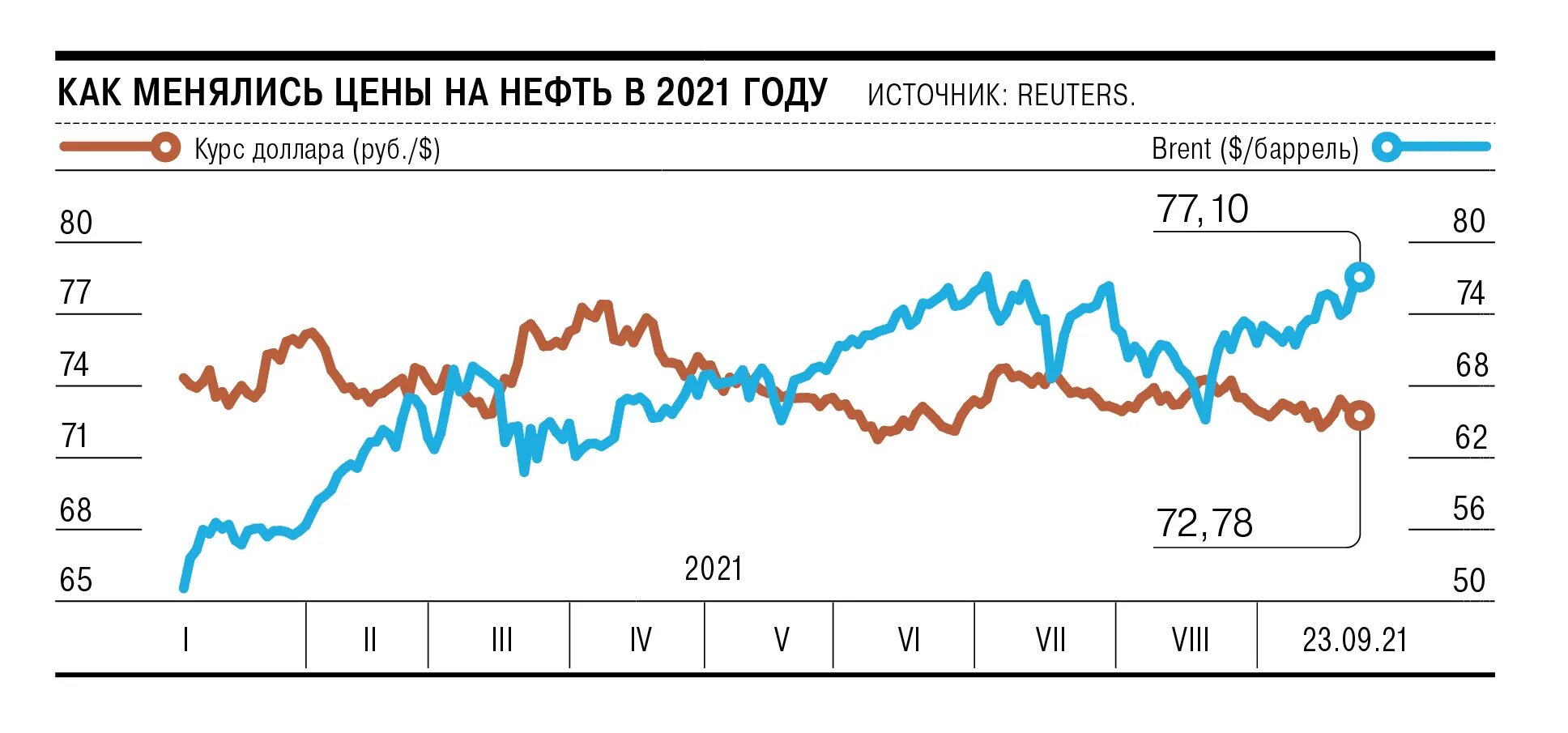 Курс евро в челябинске на сегодня продажа. Курс евро 2018 год по месяцам. Курс евро 2018. Курс евро в 2018 году. Курс евро в 2018г по месяцам в таблице.