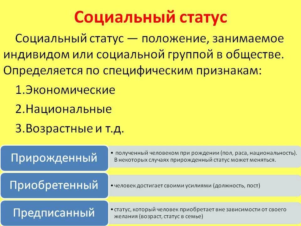 Дать определение социальный статус. Социальный статус. Социальный статус человека. Социальное положение. Социальный статус определение.