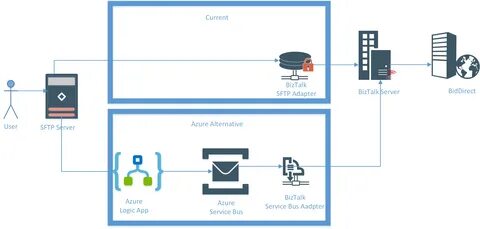 Sftp server