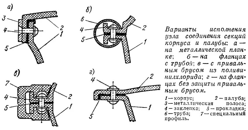 Варианты исполнения для того