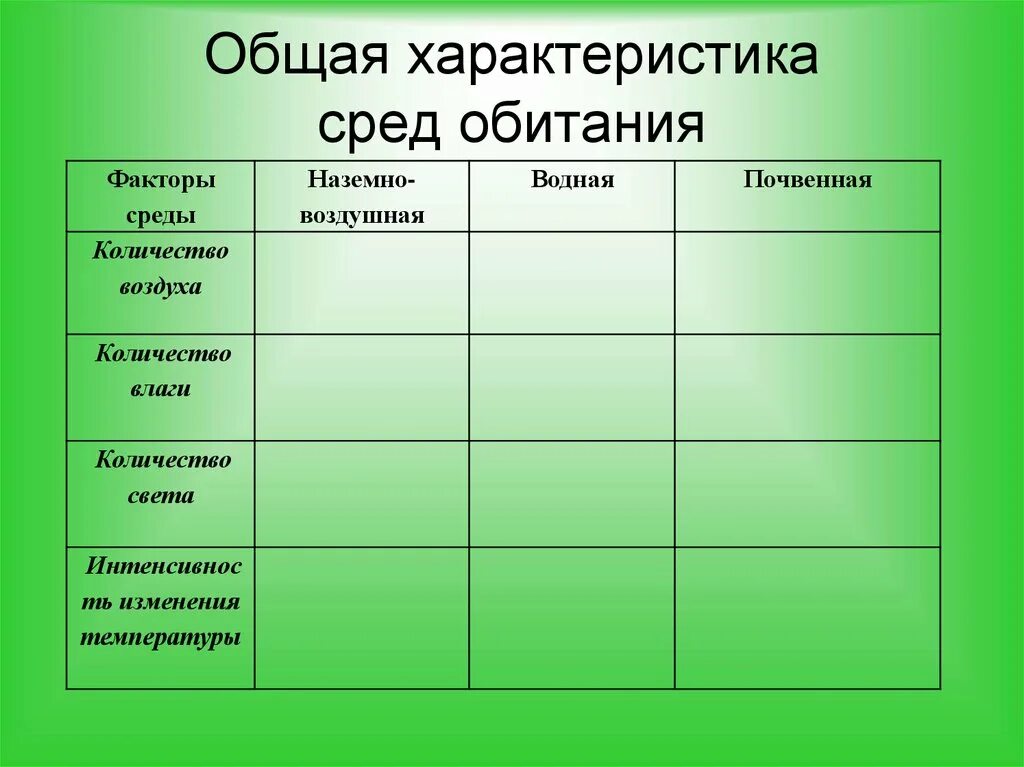 Колебания температуры в водной среде обитания. Биология 5 кл среда обитания таблица. Среда обитания организмов 5 класс биология таблица. Среда обитания 5 класс биология таблица. Характеристика сред обитания.