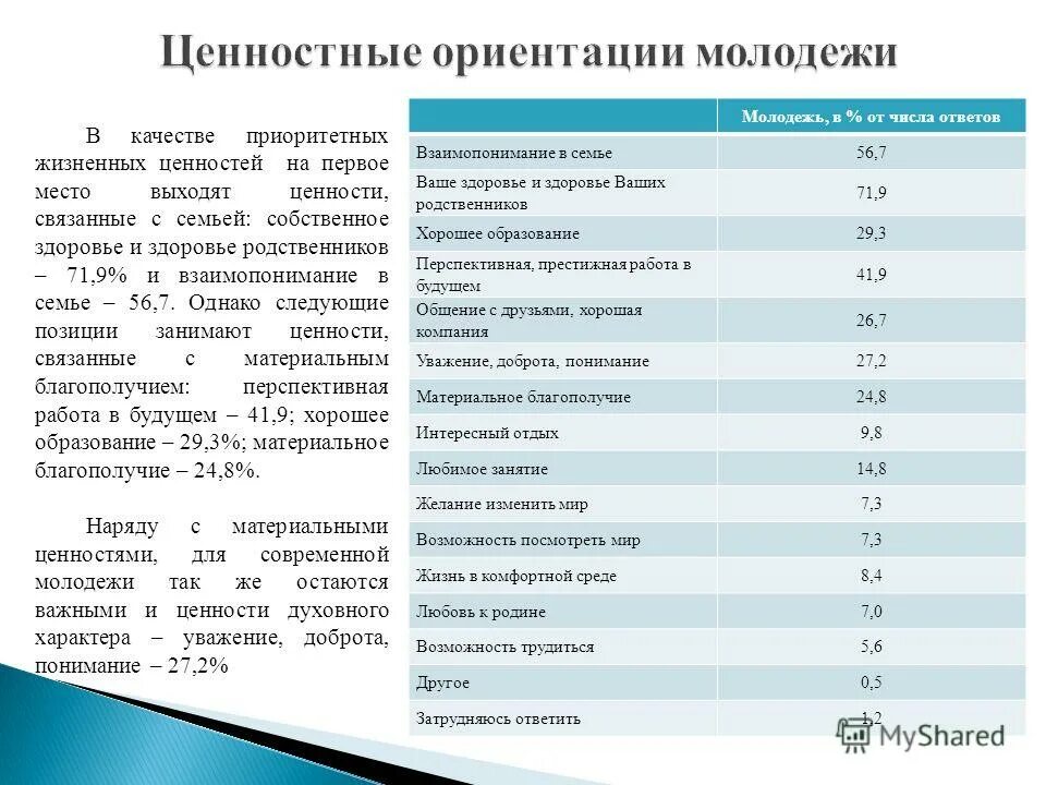 методика диагностики ценностных ориентаций. методика диагностики ценностных ориентаций. методика м рокича ценностные ориентации интерпретация. методика ценностные ориентации м рокича результаты. методика диагностики ценностных ориентаций.