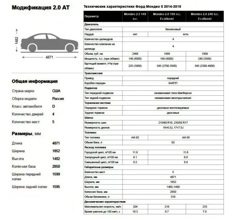 Форд Мондео 5 двигатель 2.5 технические характеристики технические. Форд эксплорер 3 технические характеристики. Форд Мондео 4 технические характеристики. Вес Форд Мондео 5. Фокус 2 сколько бак