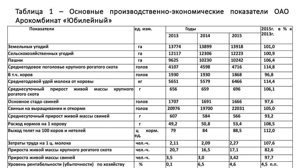 Показатели деятельности промышленного предприятия таблица. Основные производственно-экономические показатели таблица. Основные экономические показатели предприятия таблица. Основные экономические показатели производственного участка. Анализ производства хозяйственной деятельности