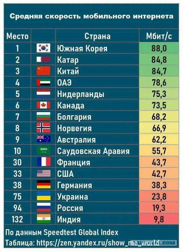 Лучший интернет 2025