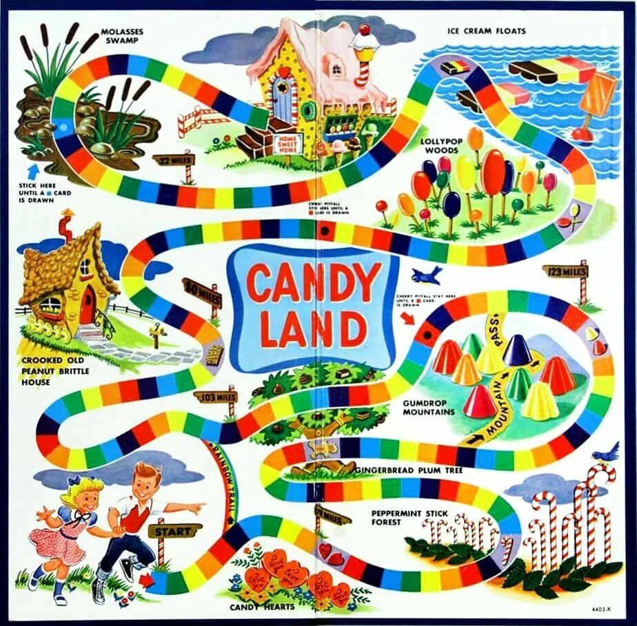 Настольная игра Candyland. Настольная игра Страна сладостей. Компьютерная игра Candy Land. Настольные игры фон.