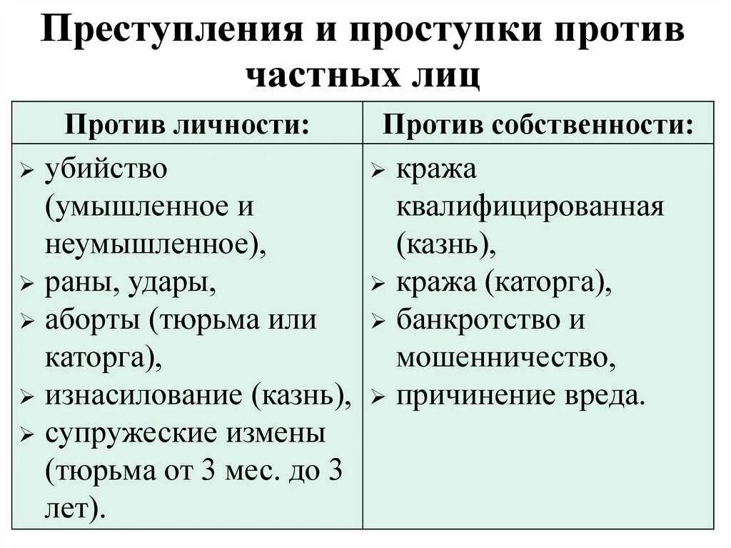 В чем различия между ошибкой и преступлением. Проступок и преступление. Преступление и проступок Общие черты и различия. Таблица преступление и проступок.