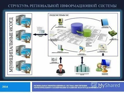 Аис энергоучет