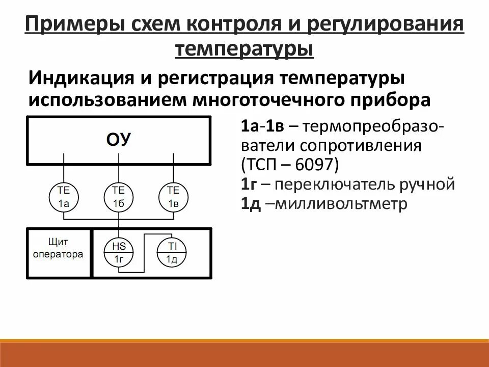 Контроль и регулирование температуры