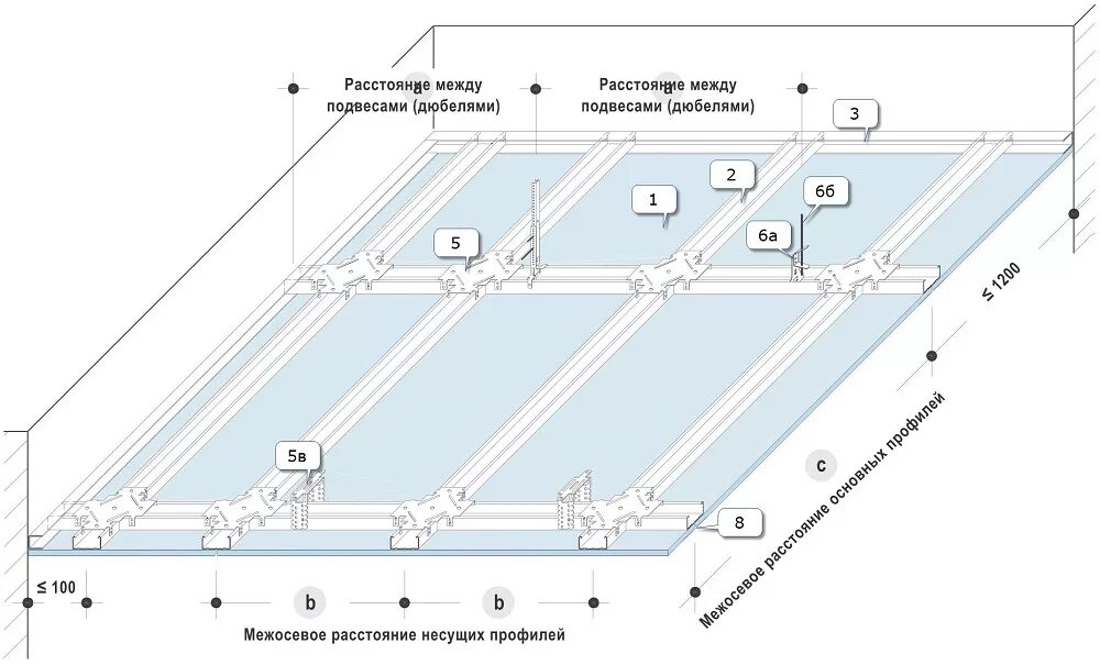 Одноуровневый металлический каркас п113. Расчет материалов для монтажа гипсокартона на потолок. Гипсокартон расчет количества подвесов. Расчет профиля потолочного для гипсокартона на м2.