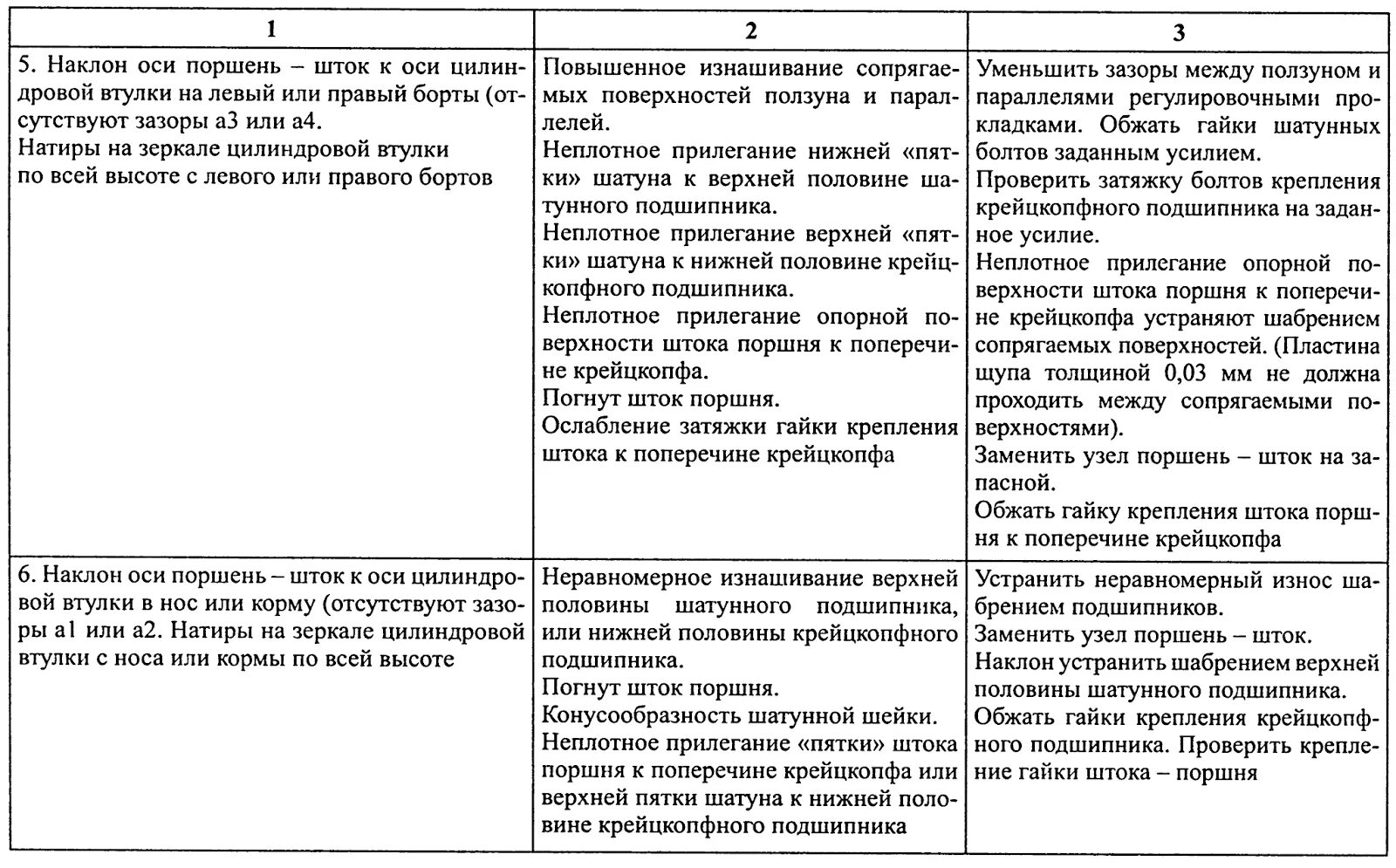 Примеры прав и обязанностей работодателя. Составьте схему прав и обязанностей работника и работодателя.