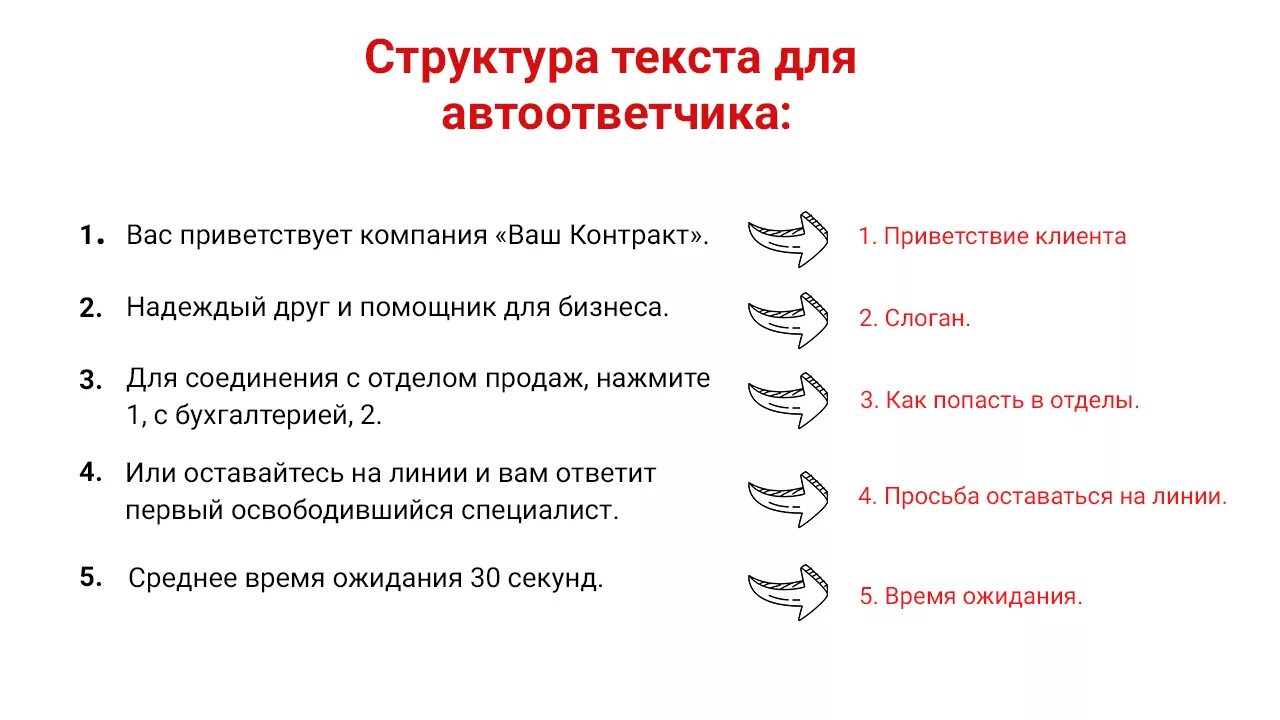 Правила организации текста. Текст приветствия для автоответчика компании. Текст для автоответчика для компании. Голосовое Приветствие для компании. Авы с текстом.