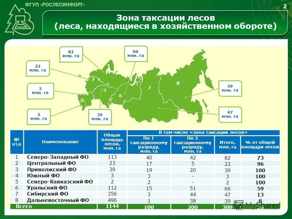 Карта природных зон россии 4 класс. Карта природных зон россии 4 класс. Перечень природных зон. Количество зона. Природные зоны россии 6 зон.