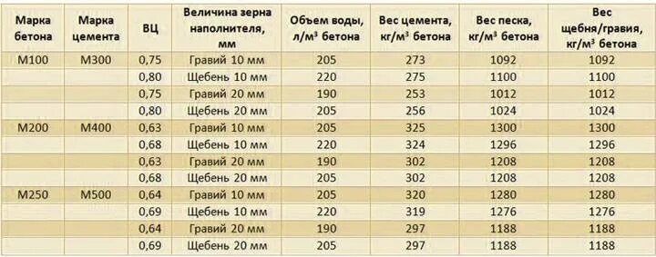 Объем раствора 1 к 3