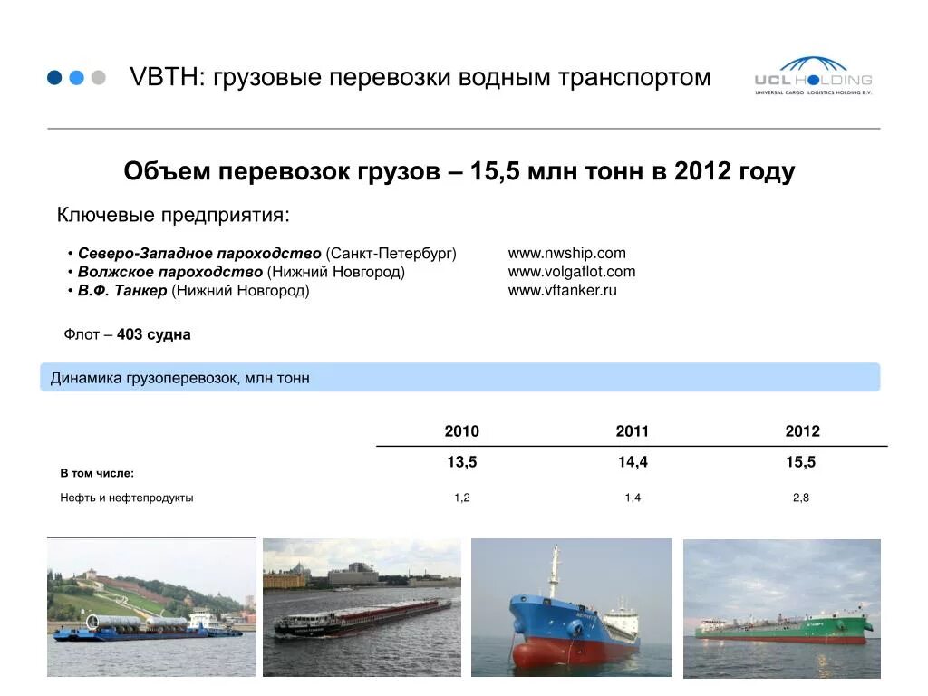 Правила перевозки грузов на водном транспорте. Водный транспорт для перевозки грузов. Тарифы морских перевозок. Объём перевозок водного транспорта. Правила перевозки грузов на водном транспорте.