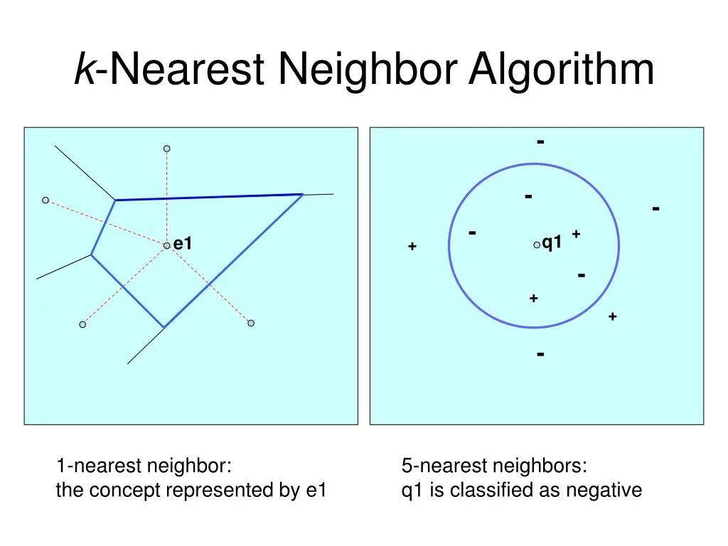 При увеличении k модели k nearest neighbor. При увеличении k модели k nearest neighbor