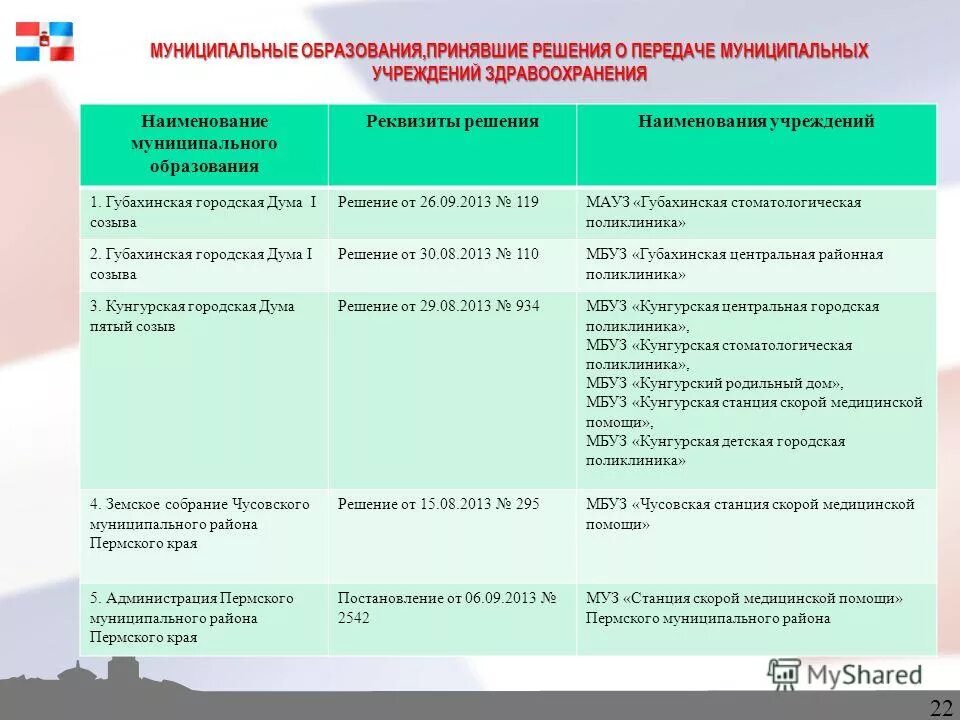 Автономные учреждения пермского края. Наименование муниципального образования. Наименование муниципального образования это например. Название муниципалитета это. Наименование муниципального образования (учреждения)»..