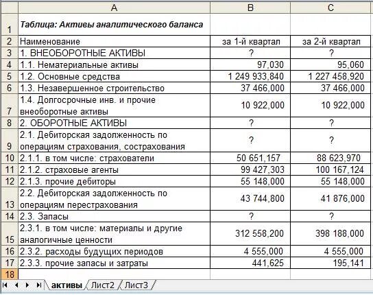 Список активов для обмена. Таблица активов. Таблица расчета баланса. Расчеты с поставщиками в балансе. Задолженность поставщикам за материалы собственные или заемные.