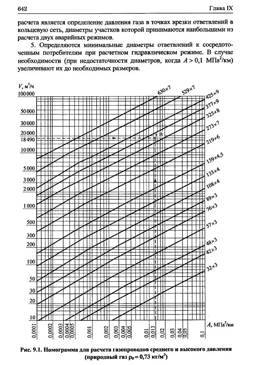 Номограмма пропускной способности труб. Пропускная способность газовой трубы низкого давления таблица. Пропускная способность газовой трубы низкого давления. Диаграмма пропускной способности труб. Зависимость пропускной способности трубы от давления воды