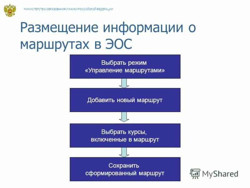 Контрольные точки бухгалтера. Полномочия участковой комиссии. Ключевые контрольные точки пример. Как формируется маршрут для работы тест выборы. Программы для тестирования ученика.