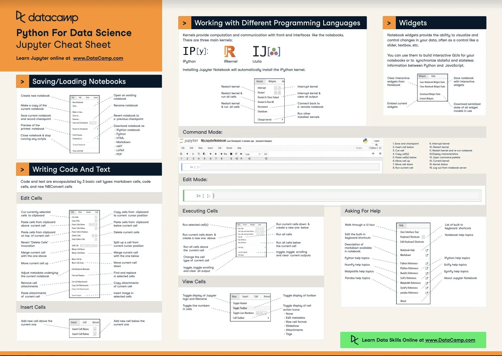 Markdown notebook. Markdown шпаргалка. datacamp шпаргалки. datacamp sheet.