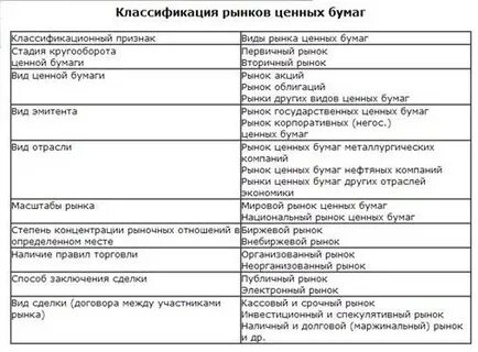 Рынок ценных бумаг тесты с ответами