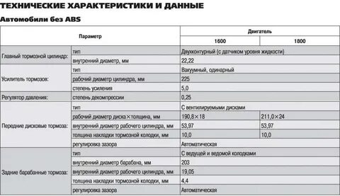 V2 характеристики