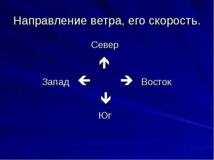 Направление ветра стрелками на карте