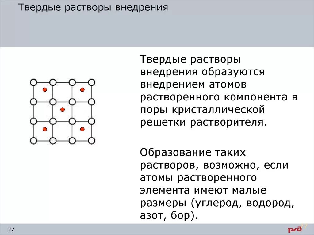 Твердые растворы химические соединения