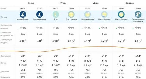Погода в коломне на ноябрь