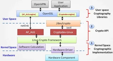 Linux api