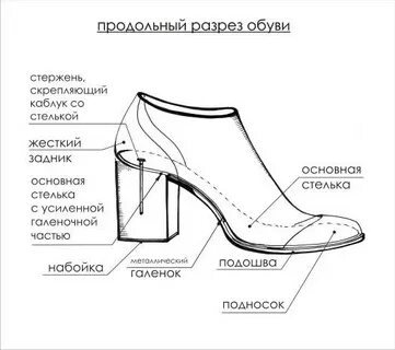 Как называется верх обуви