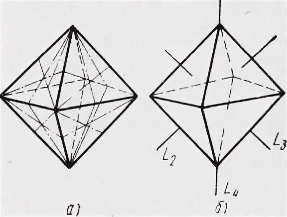 Центр ось и плоскость симметрии октаэдра. Октаэдр центр симметрии ось симметрии плоскость симметрии. Правильный октаэдр оси симметрии. Оси симметрии октаэдра.