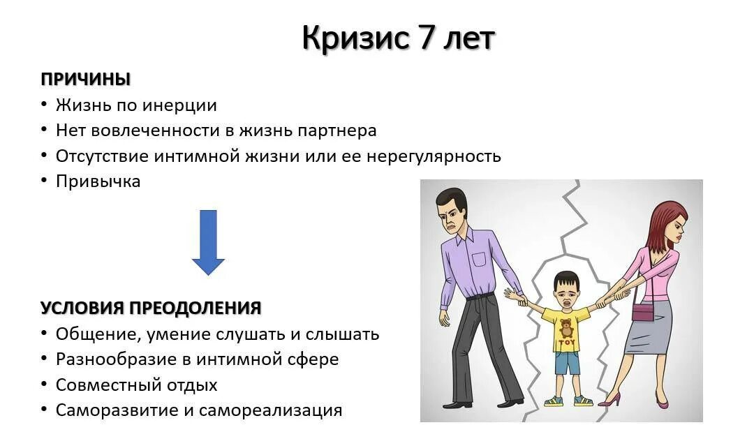 Кризисные периоды в жизни. Кризис отношений периоды в браке. Семейные кризисы по годам таблица. Кризис 7 лет брака. Кризис семейных отношений по годам.