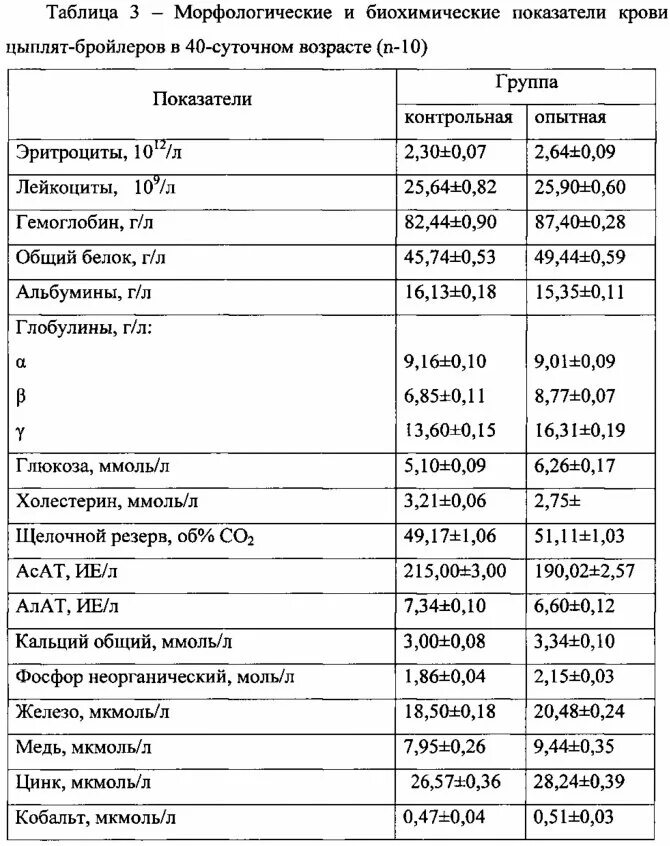 Схема выпаивания бройлеров витаминами и антибиотики. Схема выпойки цыплят бройлеров с первого. Биохимические показатели крови цыплят бройлеров норма. Схема выпаивания цыплят бройлеров антибиотиками.