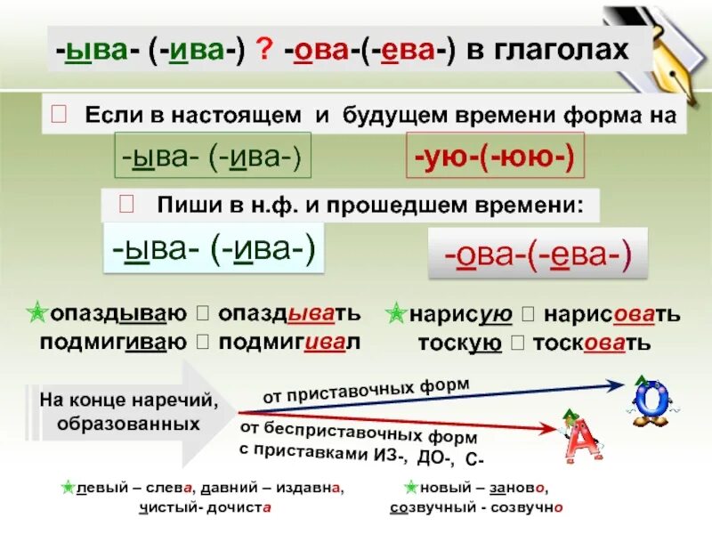 Слова с суффиксами ив ев