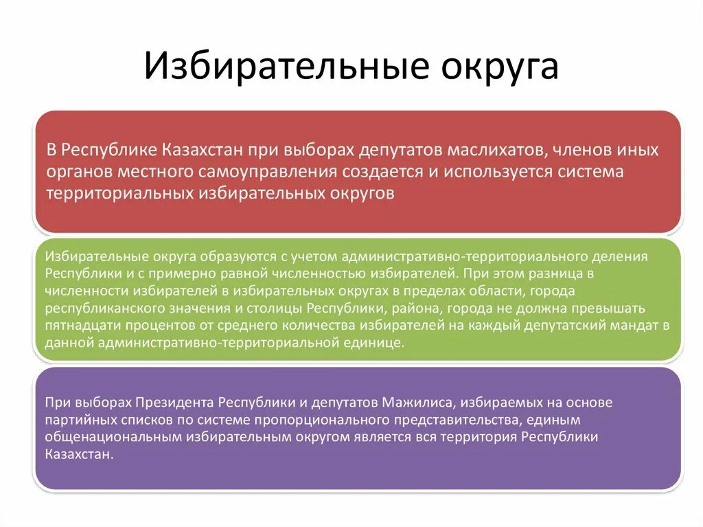 Российская избирательная система является. Виды избирательных систем. Избирательные округа и избирательные системы. Полномочия избирательного округа. Избирательная система схема.