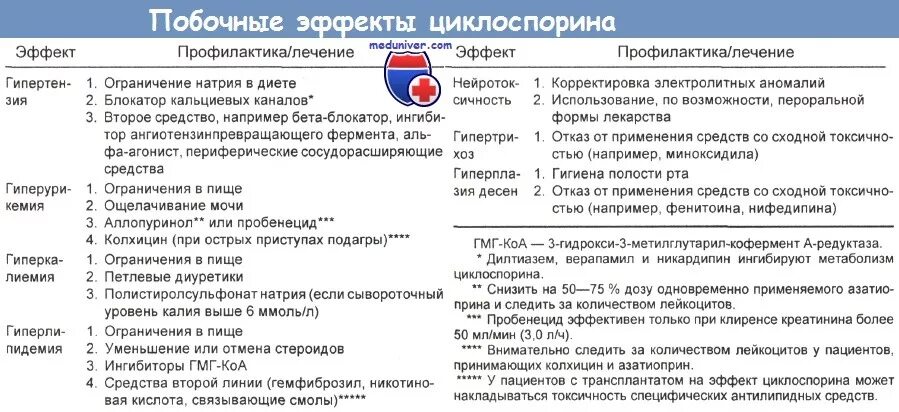 Для профилактики ртпх циклоспорин применяется в дозе. Циклоспорин побочные действия. циклоспорин побочка. циклоспорин побочные эффекты. побочный эффект циклоспорина а.
