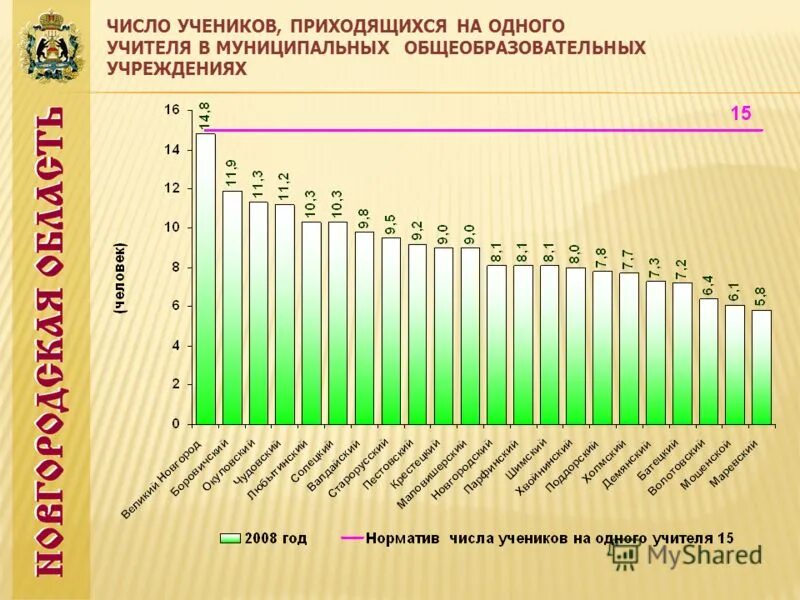 игу количество обучающихся. какая средняя зарплата в белгородской области. количество учеников на 1 учителя. количество учеников на одного учителя. среднегодовая численность обучающихся.