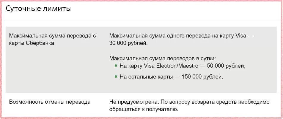 Лимит перевода денег с карты сбербанка. Лимит перевода с карты на карту. Лимит перевода денег. Ограничение на карте на переводы. Ограничение по переводу денег.