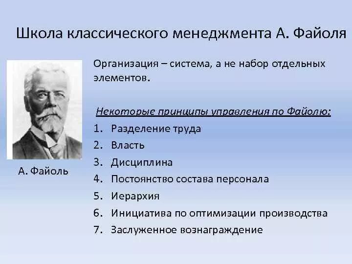 Основные школы управления административной школы управления. Анри Файоль школа менеджмента. Школа менеджмента Анри Файоля 14. Анри Файоль административная школа управления. Административная школа Анри Файоль 14 принципов.