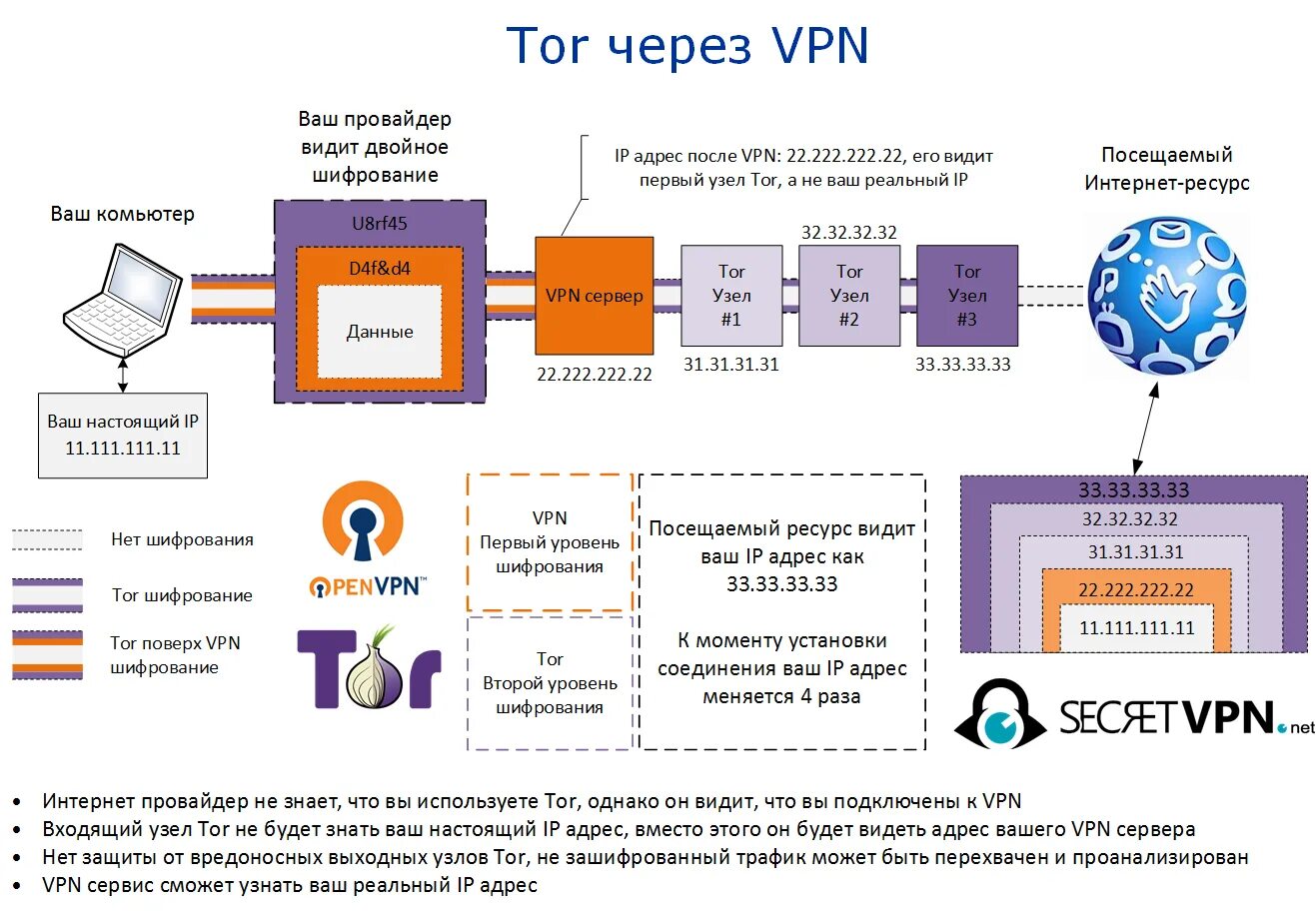 Обход запрета vpn