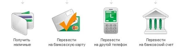 Как закинутьб день с карты на сим карту. Как с сим карты перевести МЕГАФОН на банковскую карту Сбербанка. Как оплачивать с корпоративной сим карты. Схема перевода телефоном.