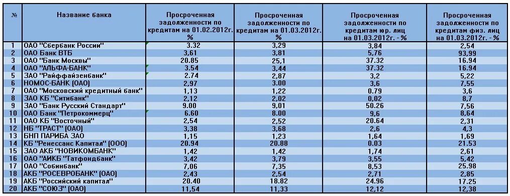 Название банка. Название всех банков. Наименование банков. Банбан название.